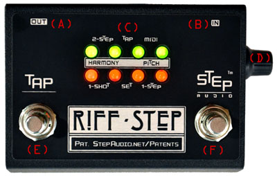 Riff-Step by Step Audio, control labels
